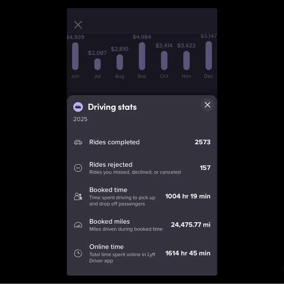 My ride-share is educating me for ILyft4U dot com - Picture 3 of 6
